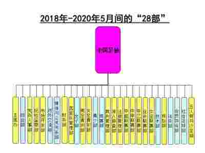 沃尔夫斯堡0-1不敌拜仁慕尼黑，遭遇德甲两连败